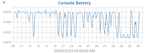 monthvolt